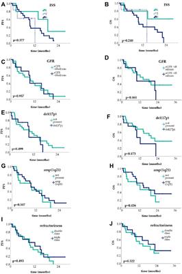 Targeted Venetoclax Therapy in t(11;14) Multiple Myeloma: Real World Data From Seven Hungarian Centers